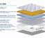 Sleepsoul Heaven 2000 Mattress