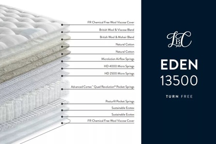 Harrison Spinks Eden 13500 Mattress