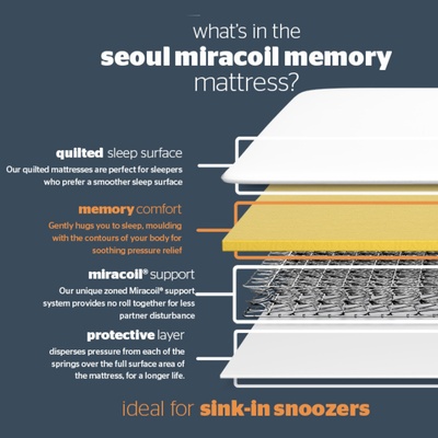Silentnight Seoul Miracoil Mattress