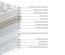 Harrison Spinks Eden 13500 Mattress