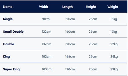 Deepsleep Empire High Foot End Bed Frame