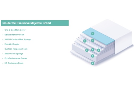 Deepsleep Andover Mattress