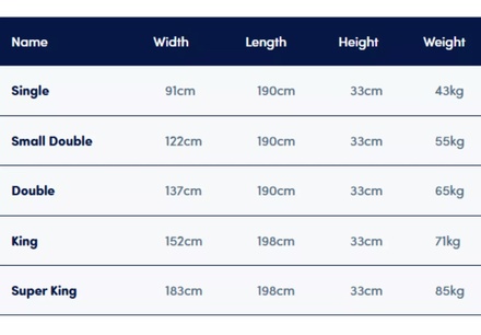 Deepsleep Empire High Foot End Bed Frame