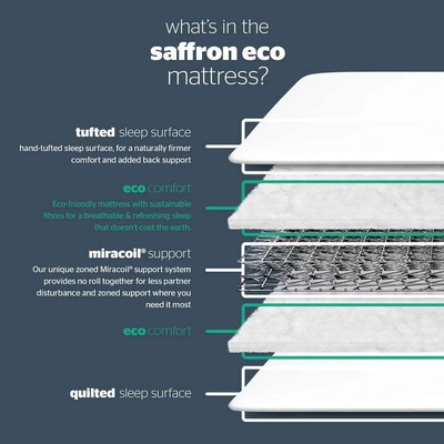 Silentnight Elite Saffron Eco Divan Bed