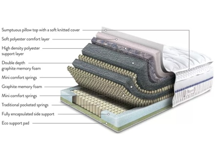 Sleepeezee Memory Ultimate 6500 Mattress