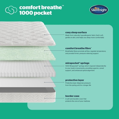 Silentnight Comfort Breathe 1000 Pocket Mattress