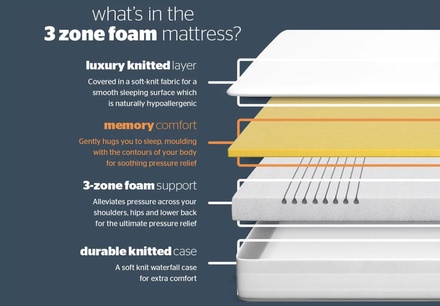 Silentnight 3 Zone Now Mattress