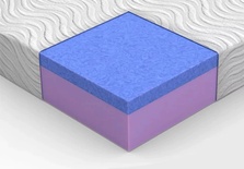 Serenity Support Reflex LayGel Mattress