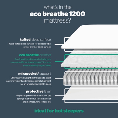 Silentnight Eco Comfort Breathe 1200 Mattress