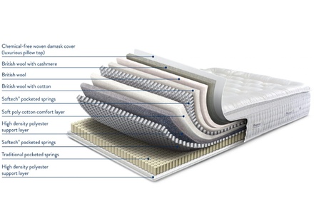 Sleepeezee Perfectly British Mayfair Mattress + Premium Divan Bed