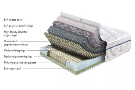 Sleepeezee Memory Ultimate 4500 Mattress