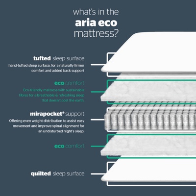 Silentnight Elite Aria Eco Comfort Divan Bed