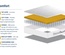 Sleepsoul Comfort 800 Pocket Mattress