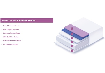 Uno Zen Lavender Soothe 2000 Mattress