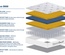 Sleepsoul Space 3000 Mattress
