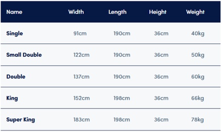 Sleepeezee Wool Luxe 3700 Mattress