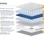 Sleepsoul Harmony 1000 Mattress