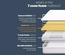 Silentnight 7 Zone Now Mattress
