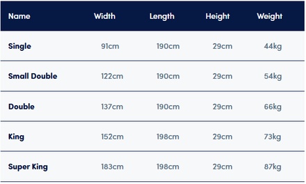 Sleepeezee Wool Luxe 2800 Mattress + Premium Divan Bed