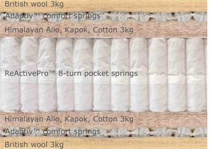 Hypnos Legacy Origins 3 Mattress