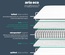 Silentnight Elite Aria Eco Comfort 1200 Mattress