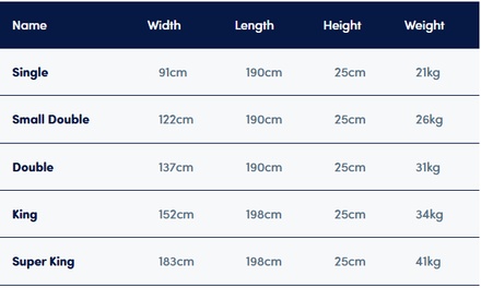 Deepsleep Empire High Foot End Bed Frame