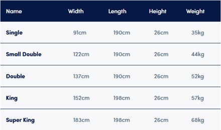 Sleepeezee Centurial 01 4500 Pocket Mattress + Premium Divan Bed