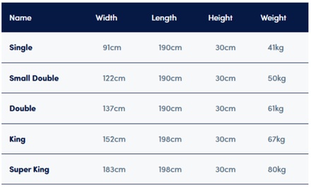 Deepsleep Empire High Foot End Bed Frame
