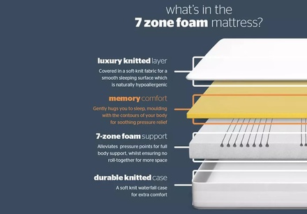 Silentnight 7 Zone Now Mattress