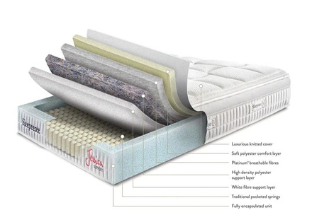 Sleepeezee Jessica Support Mattress + Premium Divan Bed