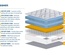 Sleepsoul Heaven 1000 Pocket Mattress
