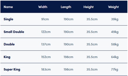 Deepsleep Empire High Foot End Bed Frame