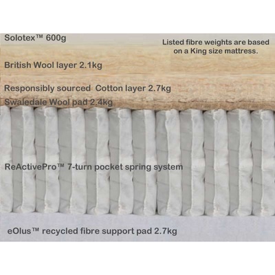 Hypnos Cotton Origins 7 Mattress