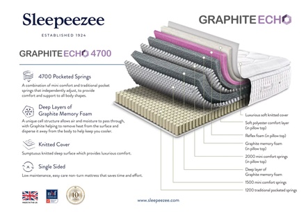 Deepsleep Empire High Foot End Bed Frame