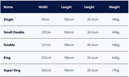 Sleepeezee Centurial 03 7000 Pocket Mattress