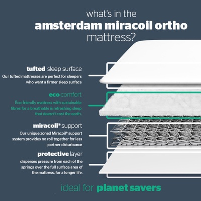 Silentnight Amsterdam Miracoil Ortho Mattress