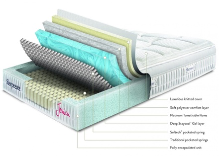 Sleepeezee Jessica 1800 Mattress + Premium Divan Bed