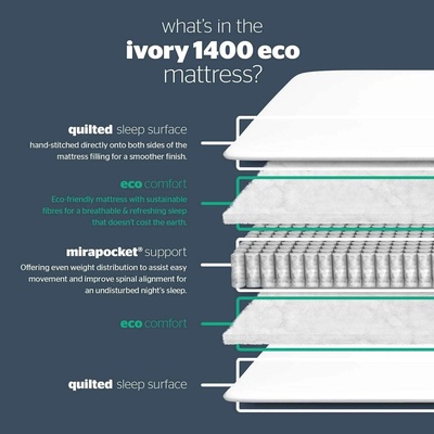 Silentnight Elite Ivory Eco Divan Bed