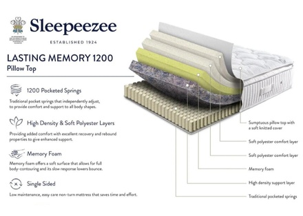 Sleepeezee Lasting Memory 1200 Mattress