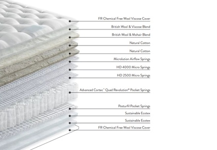 Harrison Spinks Eden 13500 Mattress