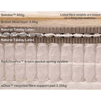 Hypnos Pillow Top Elite Mattress