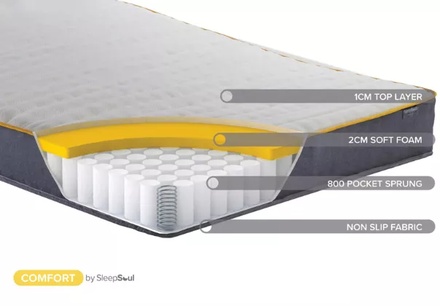 Sleepsoul Comfort 800 Pocket Mattress