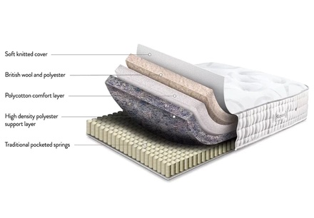 Deepsleep Balmoral Divan Bed