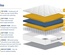 Sleepsoul Bliss 800 Mattress