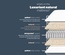 Silentnight Elite Luxuriant Natural 1400 Mattress