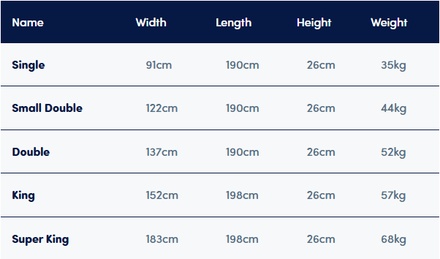 Sleepeezee Centurial 01 4500 Pocket Mattress