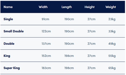 Sleepeezee Cool Refresh 2300 Mattress