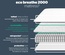 Silentnight Eco Comfort Breathe 2000 Mattress