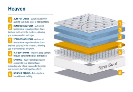 Sleepsoul Heaven 1000 Pocket Mattress