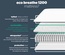 Silentnight Eco Comfort Breathe 1200 Mattress